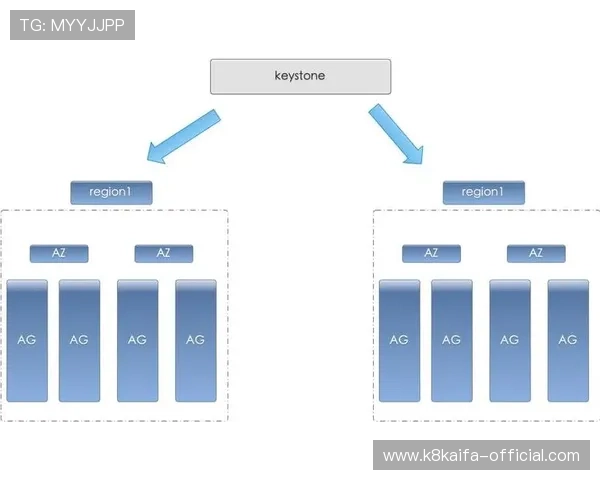 AG厅总部的合作伙伴关系建设与行业联盟策略详解 AG厅总部的合作伙伴关系建设与行业联盟策略详解